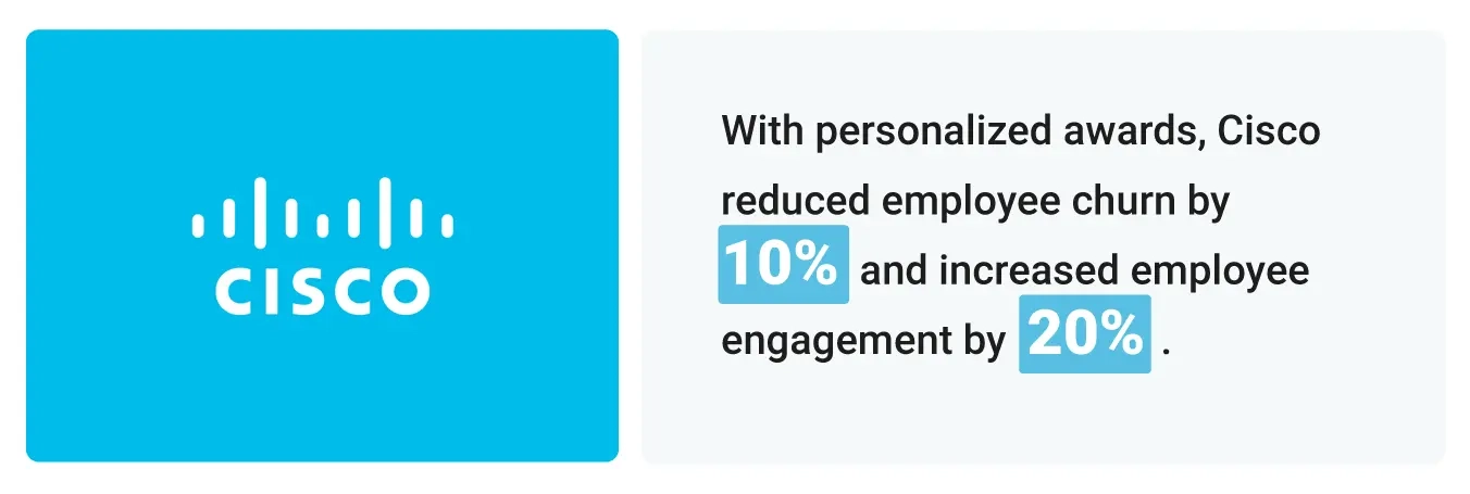 Image of stat: With personalized awards, Cisco reduced employee churn by 10% and increased employee engagement by 20%.