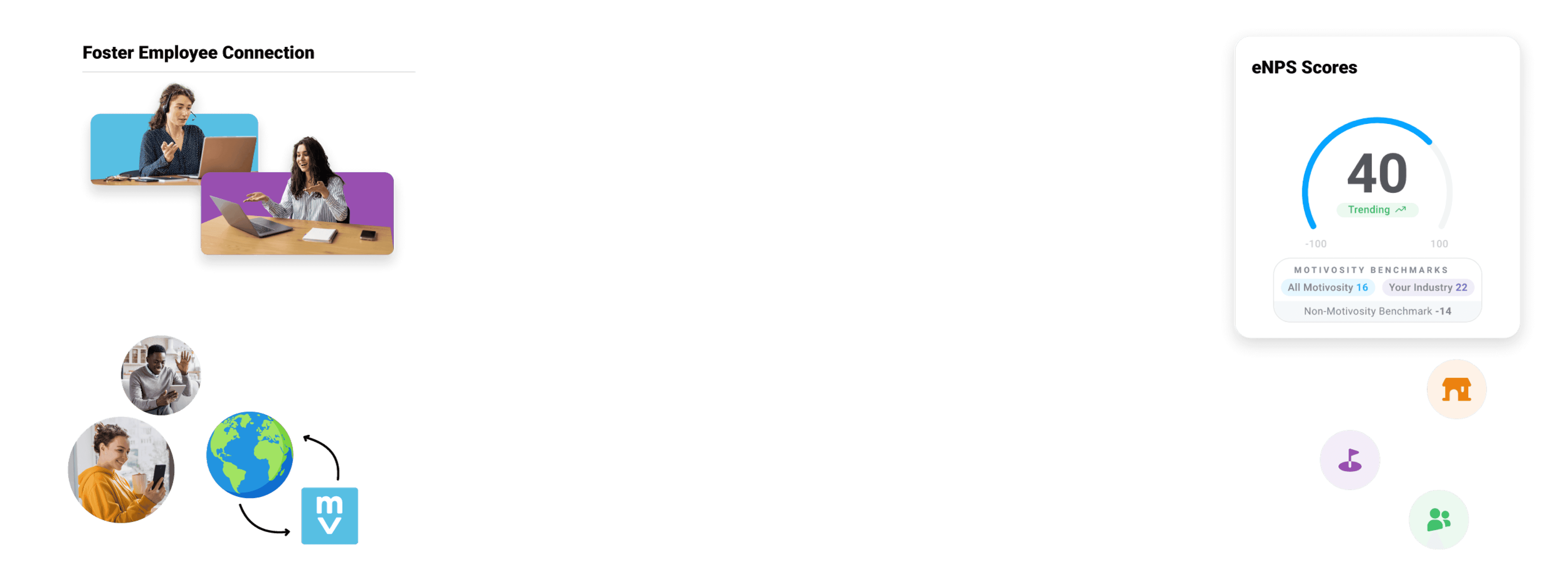 Images of features important to employee communication.