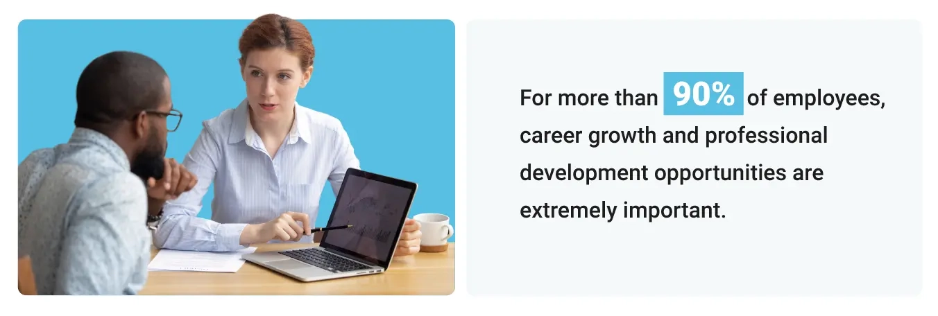 Image of stat: For more than 90% of employees, career growth and professional development opportunities are extremely important.