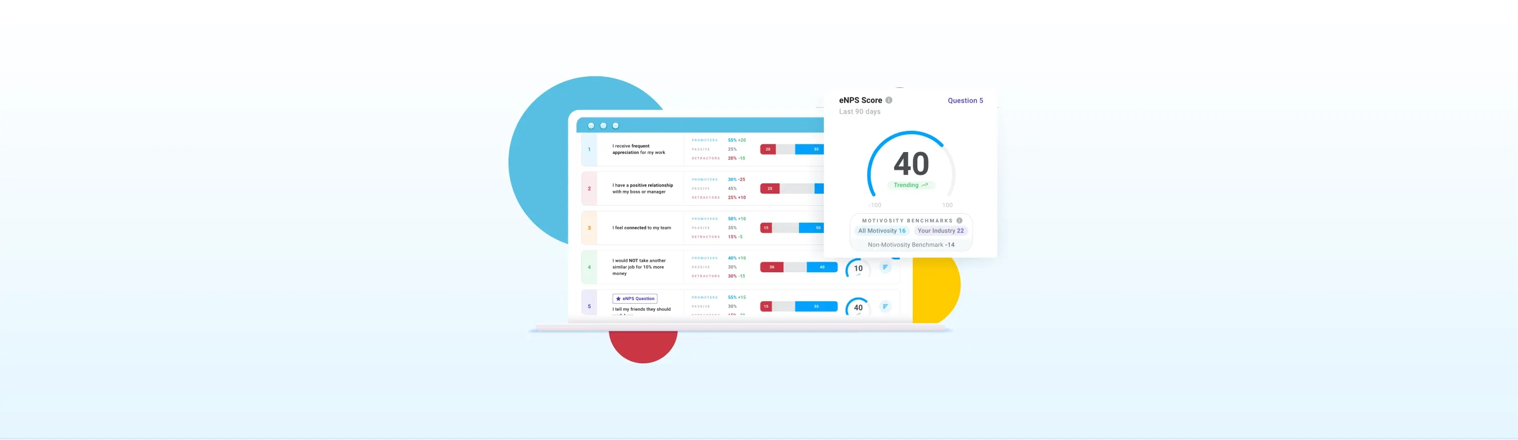 Image of eNPS dashboards in Motivosity used to monitor employee engagement.