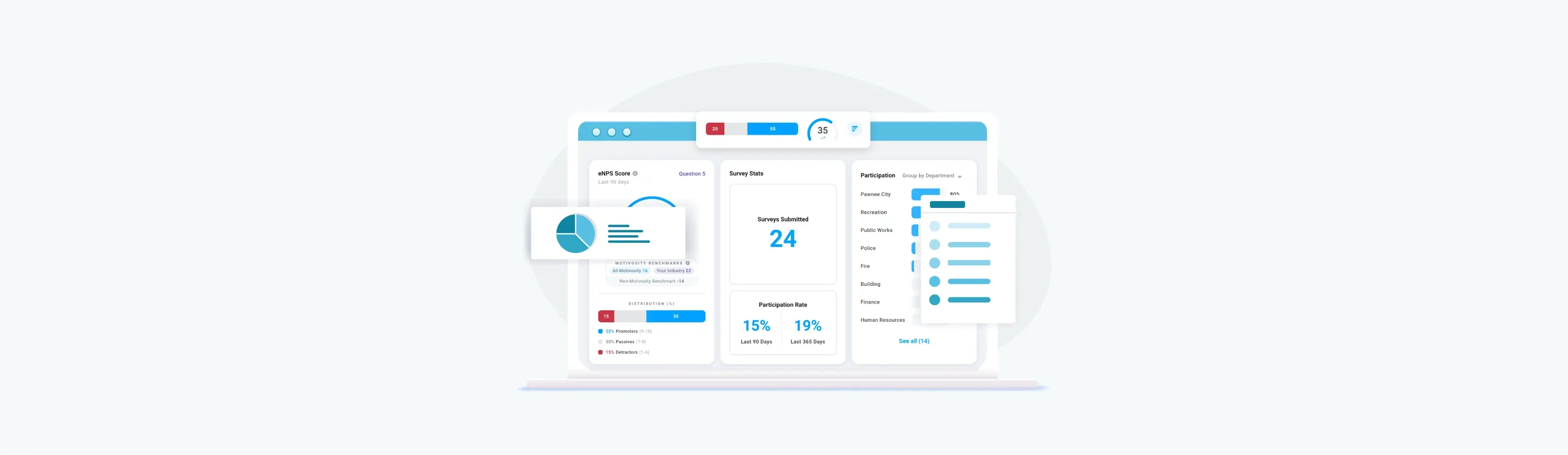 Image of a phone with employee sentiment information, as well as other icons that represent employee engagement.