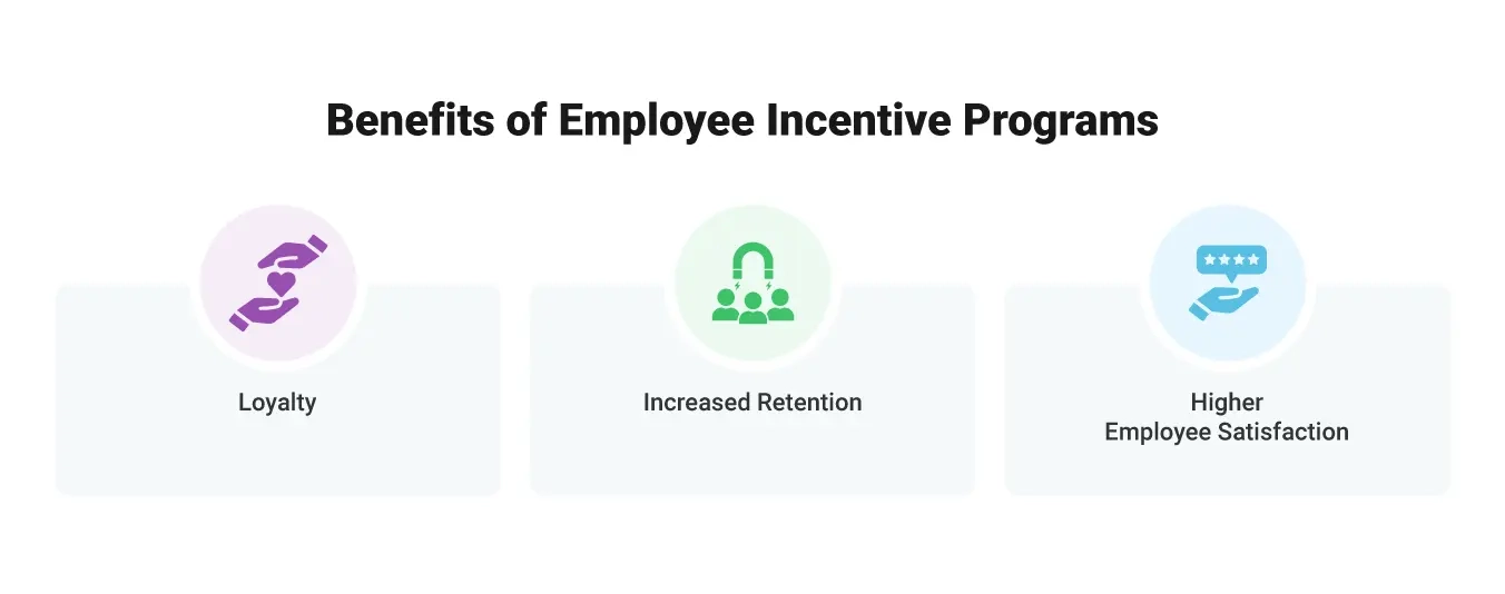 Benefits of Employee Incentive Programs: Loyalty, Increased Retention, Higher Employee Satisfaction