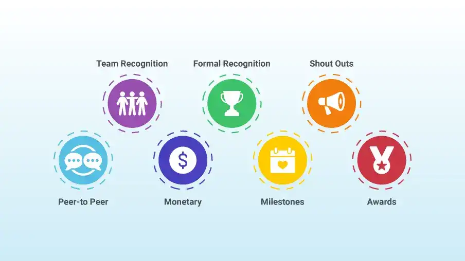 Blog: 7 Powerful Types of Recognition That Boost Employee Engagement