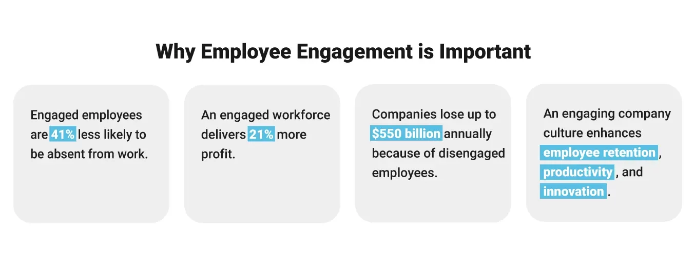Image of statistics that show what makes employee engagement important.