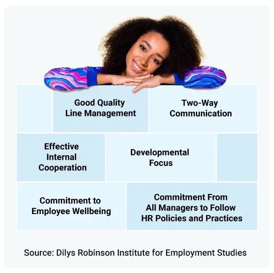 Image of the 6 building blocks of robinsons's model