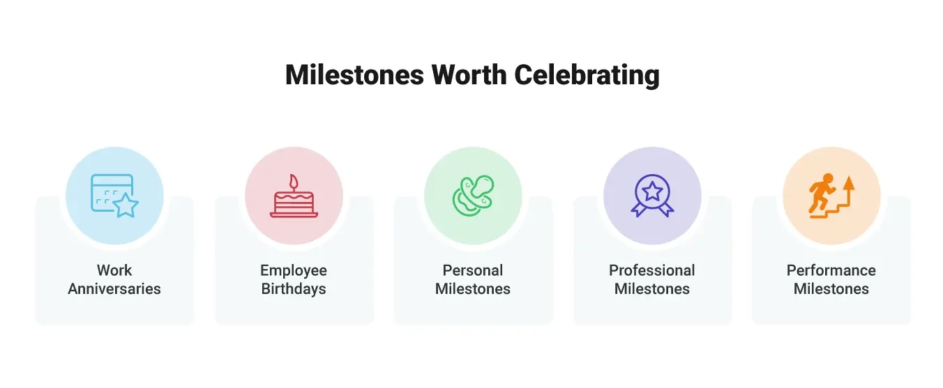 List of milestones worth celebrating: work anniversaries, employee birthdays, personal milestones, professional milestones, performance milestones.