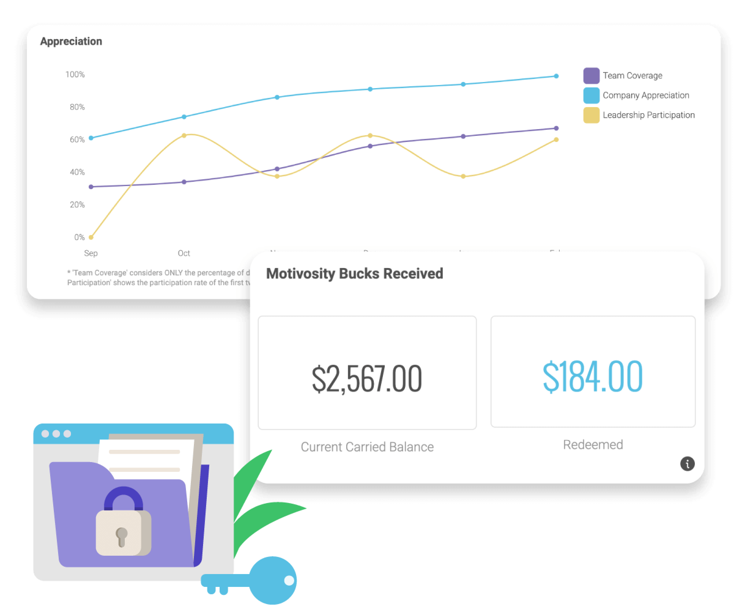 Screenshot of the Motivosity survey creation modal.