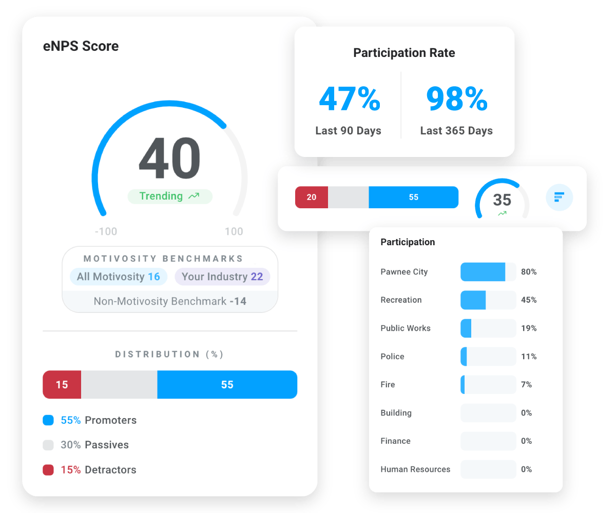 Image of employee feedback from an employee engagement survey in Motivosity.