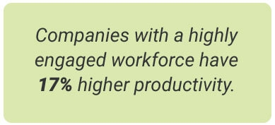 image with text - companies with a highly engaged workforce have 17% higher productivity