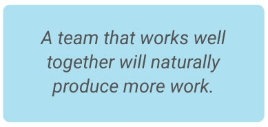 image with text - A team that works well together will naturally produce more work
