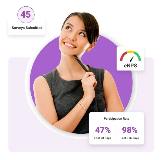 Image of a woman surrounded by information about the employee surveys that have been submitted, as well as a series of statistics about survey participation rate.