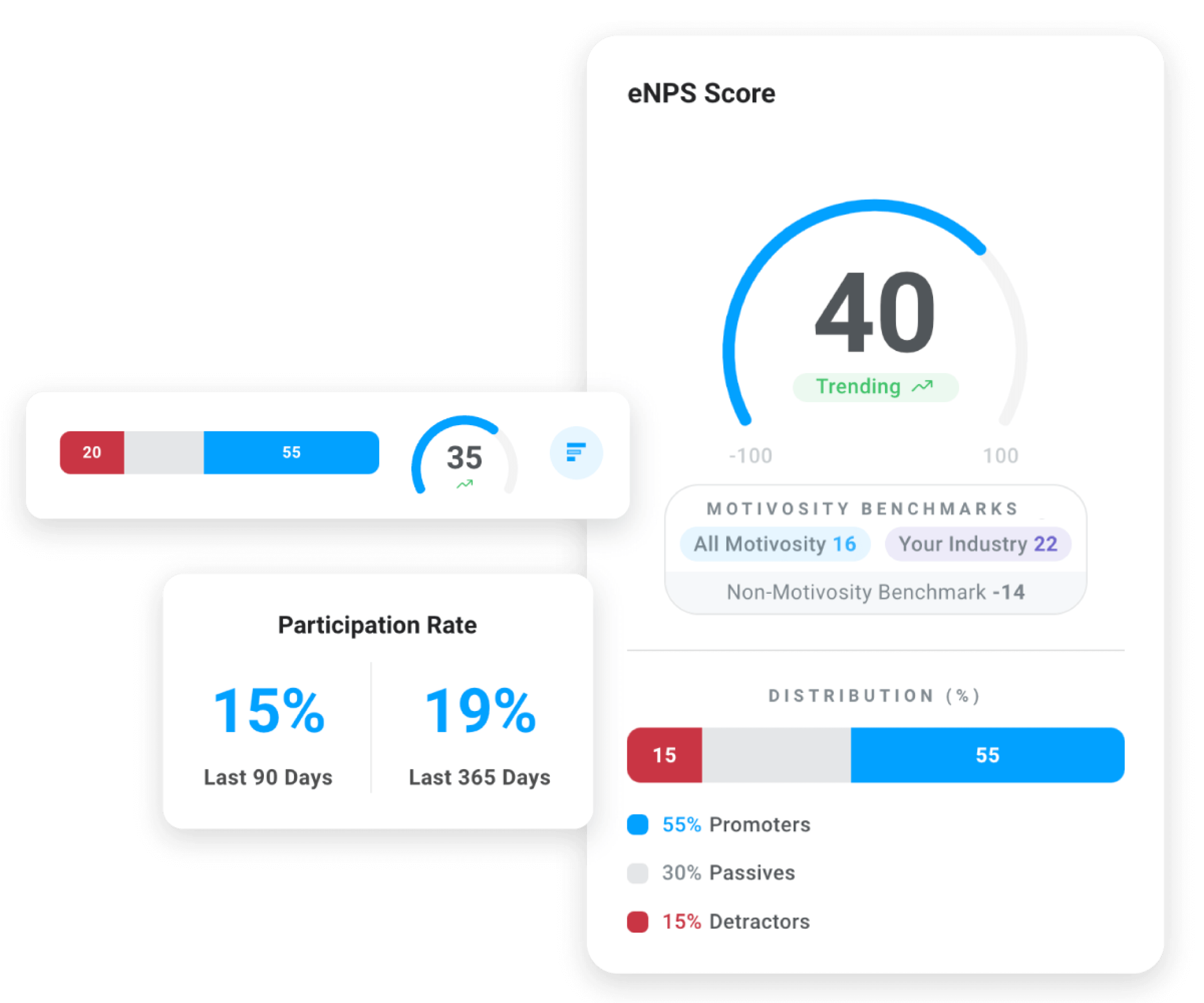 Photo of eNPS Survey