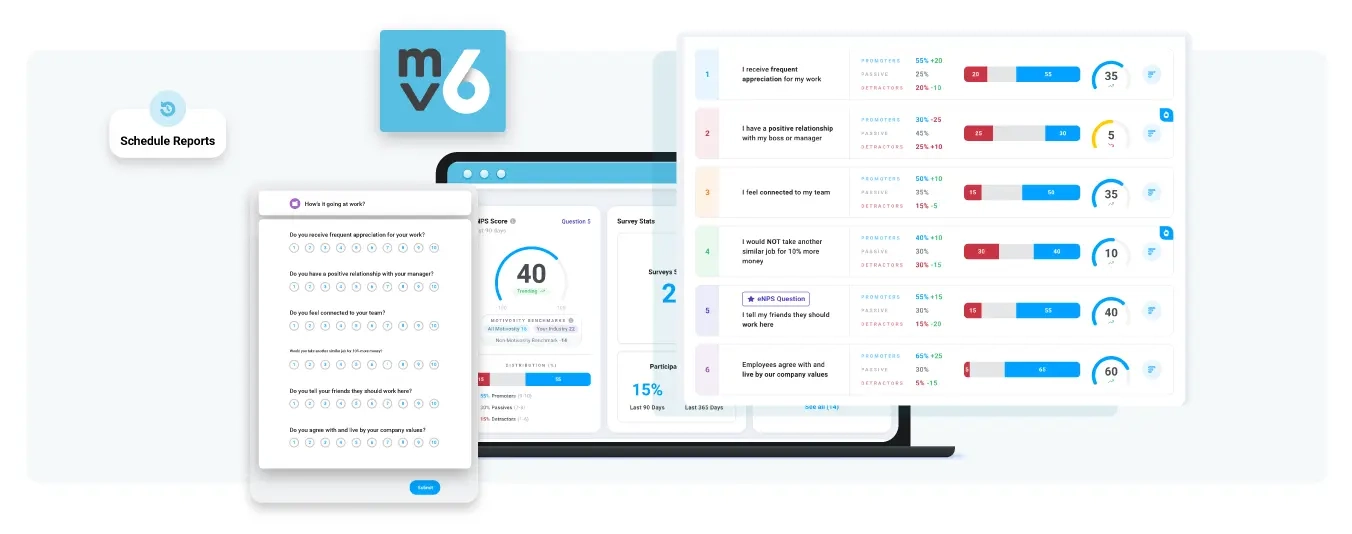 Image of the MV6 survey in Motivosity, a pulse survey used to measure employee sentiment and improve a company employee engagement strategy.