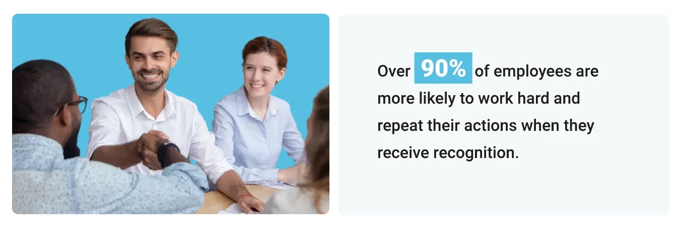 Stat: Over 90% of employees are more likely to work hard and repeat their actions when they receive recognition.