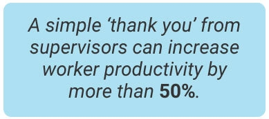 image with text - A simple ‘thank you’ from supervisors can increase worker performance by more than 50%
