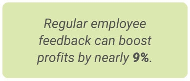 image with text - Regular surveys can even boost profits by nearly 9%.