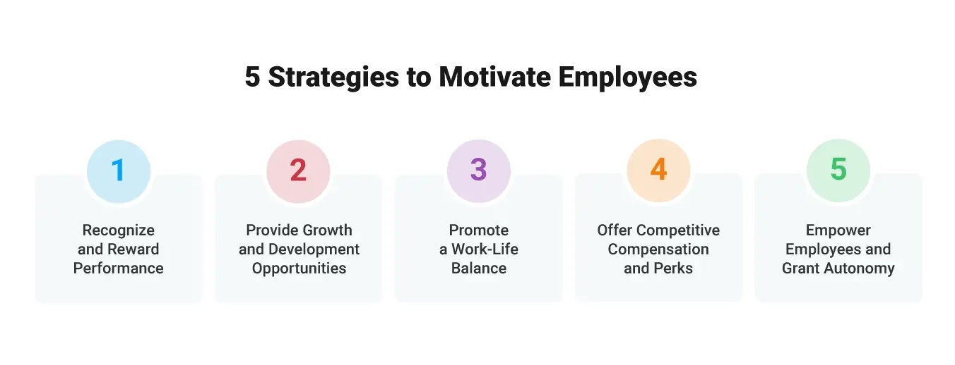 list the 5 strategies to motivate employees
